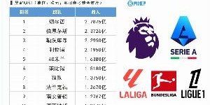 会做买卖！切尔西今夏卖人回收2.7875亿冠绝全欧，伯恩茅斯第二