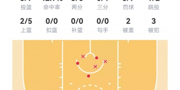 mk体育平台-【菜鸟】克尼佩尔20分4三分 尼德豪泽伤退 贝利16投得12分2板3助