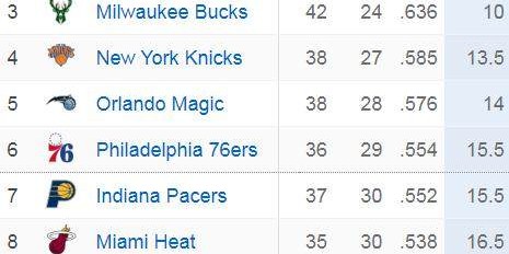 mk体育平台-独一档！距离常规赛结束还有1个月 绿军锁定季后赛